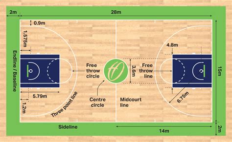 basketball court markings